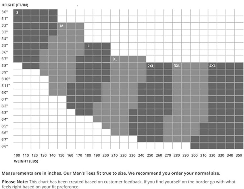 Size chart showing the relationship between height in feet and inches, and weight in pounds for men's t-shirts. The chart is divided into sections for sizes S, M, L, XL, 2XL, 3XL, and 4XL, with varying shades of gray indicating suitable height and weight ranges for each size. A note advises that the t-shirts fit true to size and to choose your normal size, or the next size up if on the border based on customer feedback.